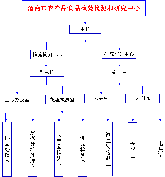 组织结构图3